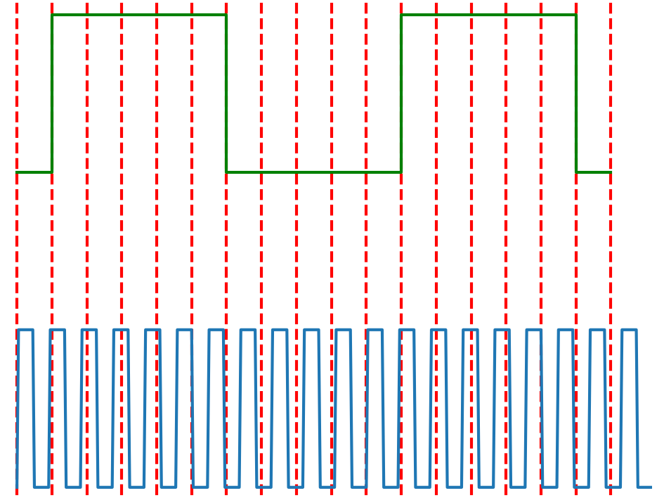 Principal of sampling