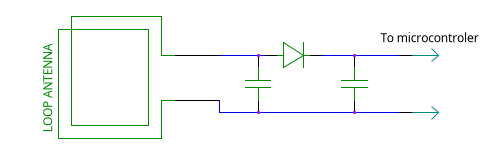 A tuned circuit connected to a diode rectifier