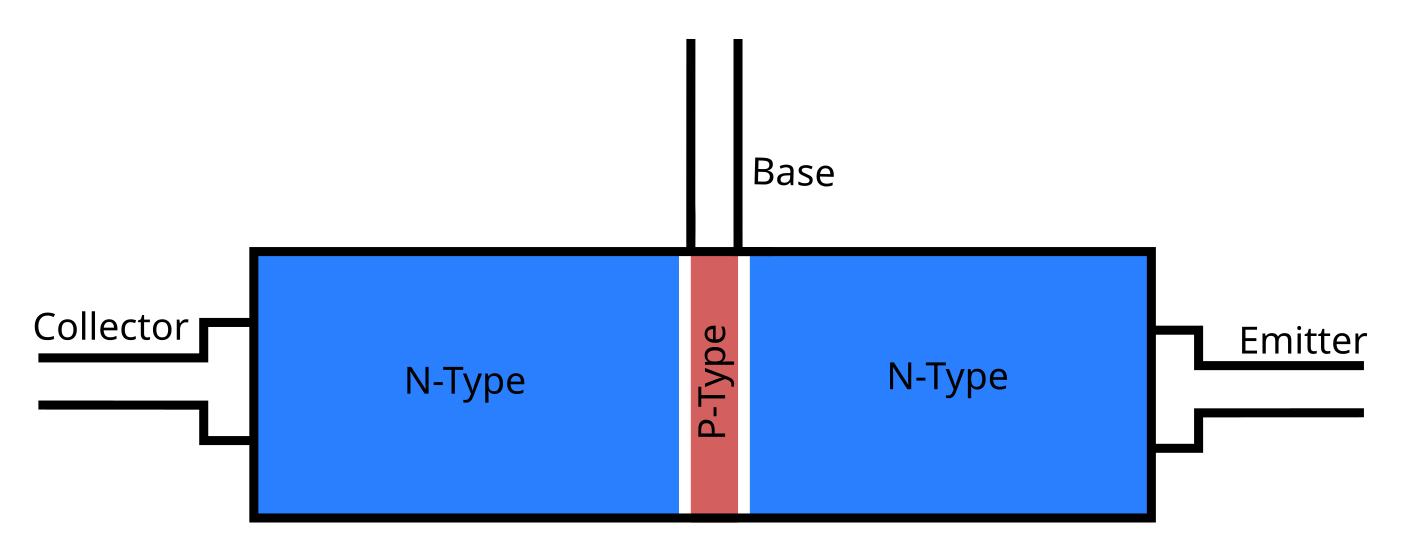 A Bipolar junction transistor