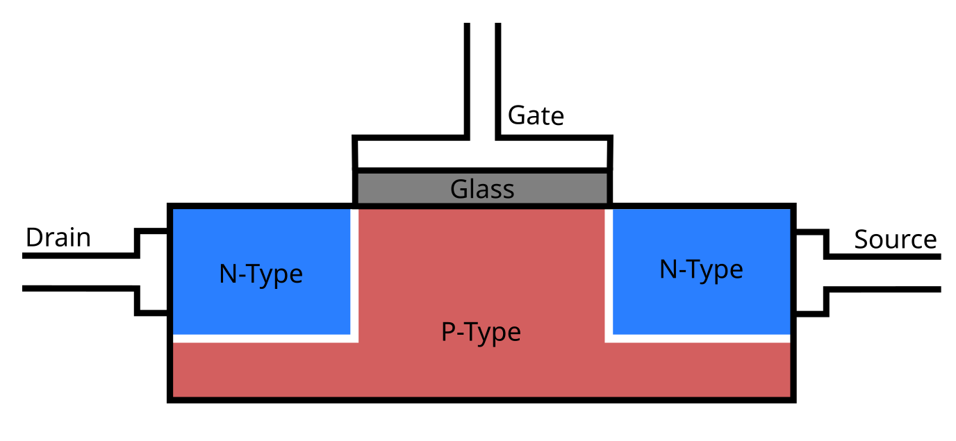 A N channel MOSFET