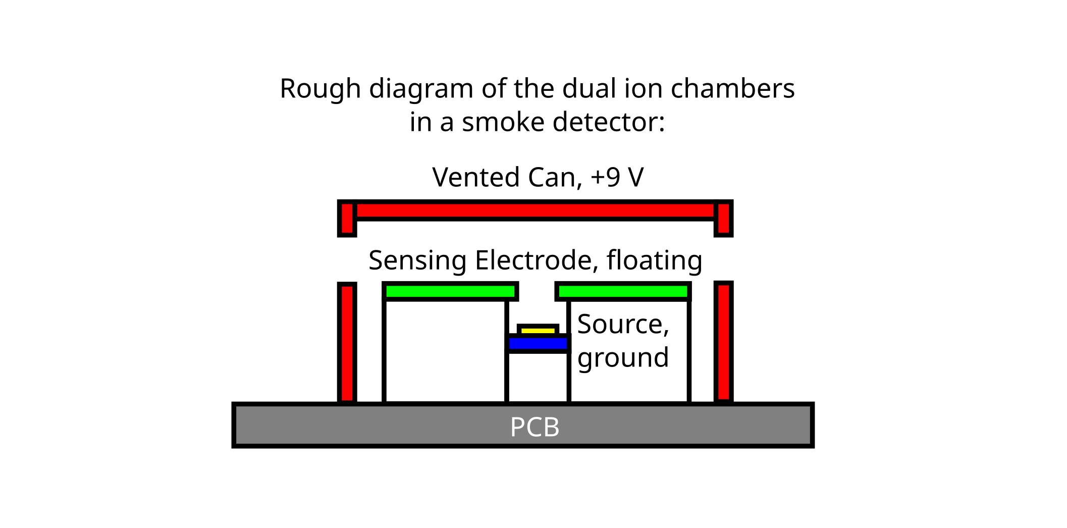 General diagram of the ion chamber construction