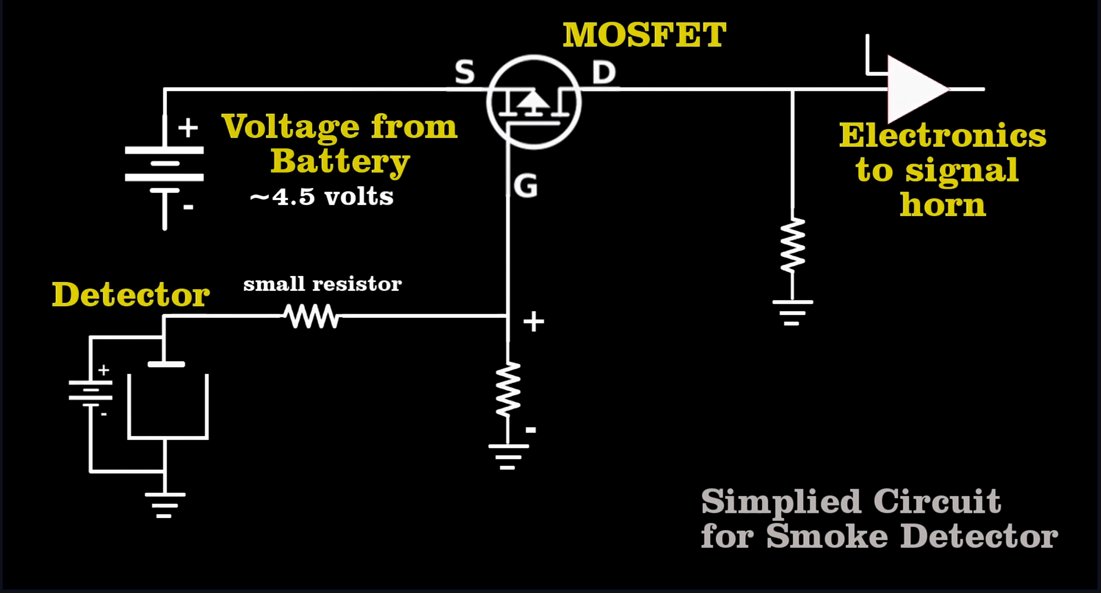Incorrect diagram showing current measurement 