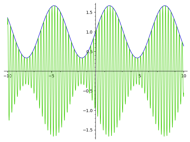 AM modulation. green: carrier, blue: signal