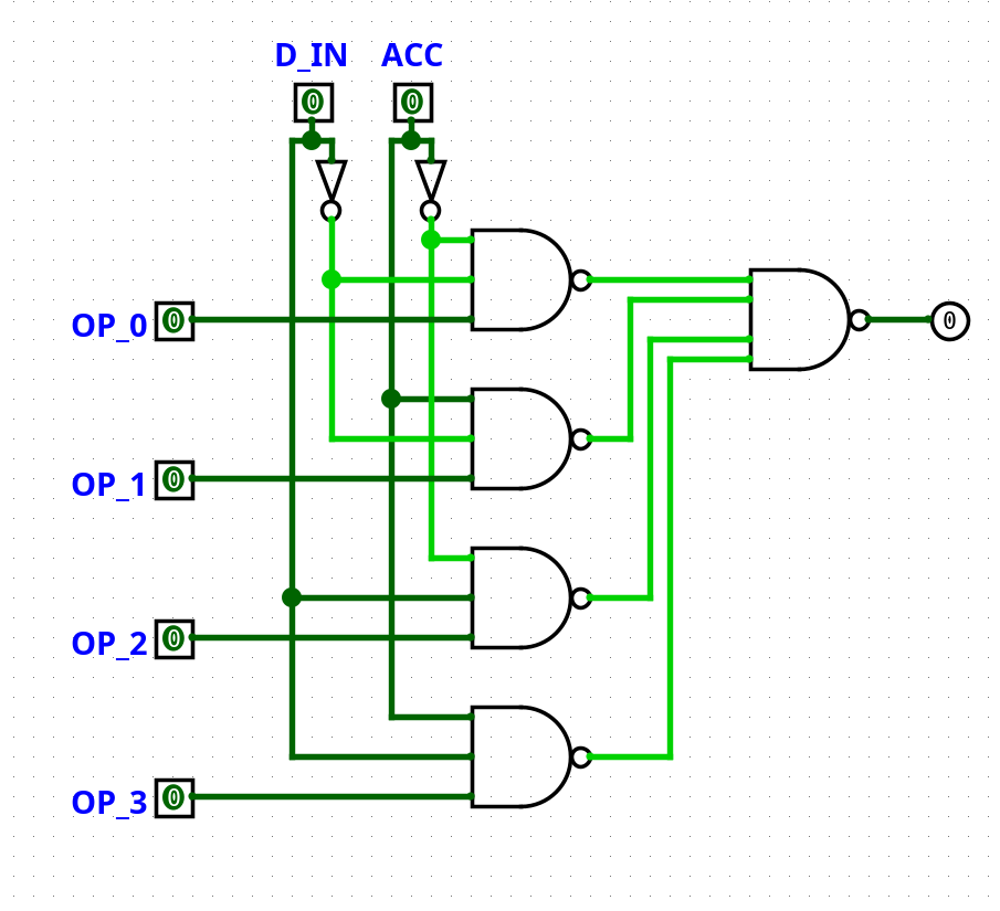 A schematic for a 4-1 multiplexer implemented using NAND gates