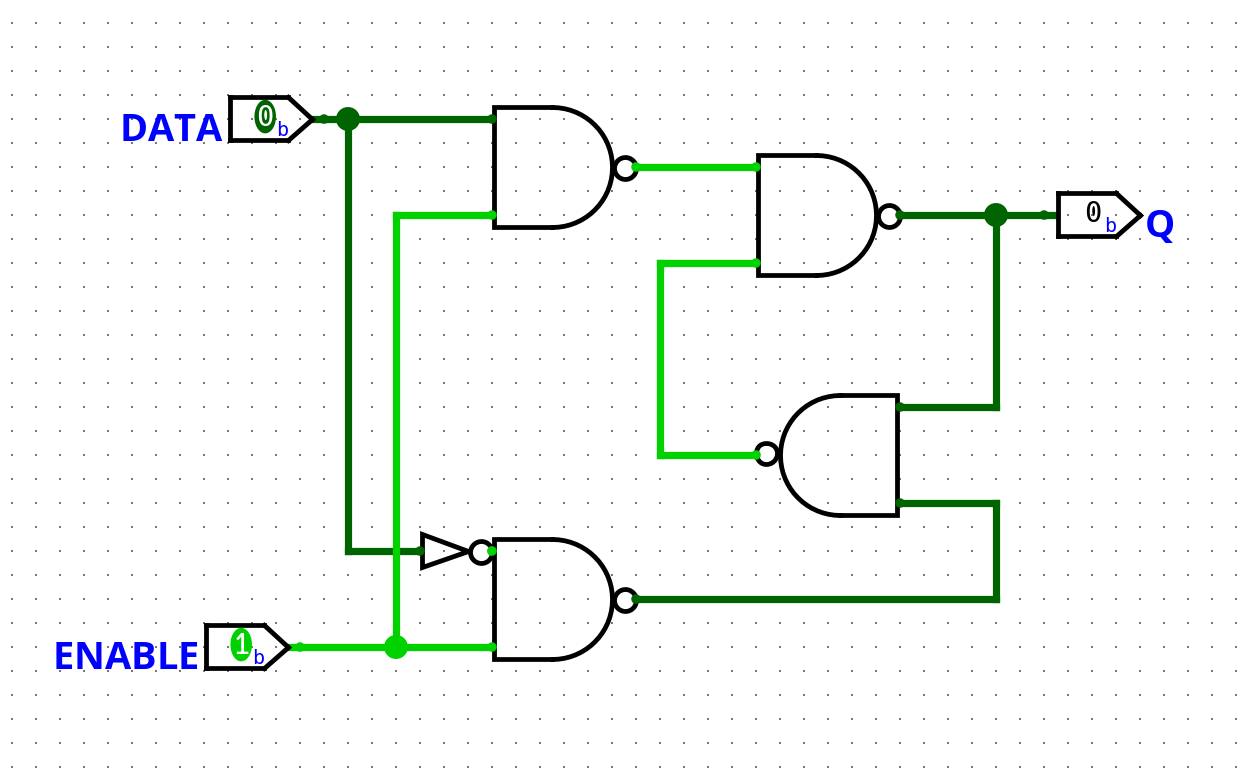 A level triggered D-latch
