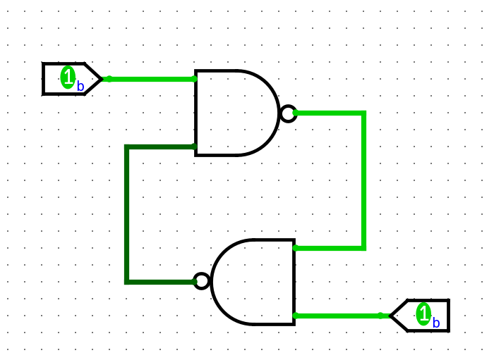 The NAND gate loop, in 2 different states despite identical inputs
