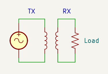A diagram showing 2 nearby inductor, one connected to a AC power supply and another